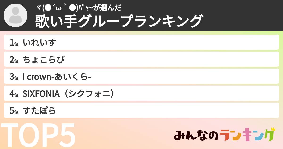 ヾ(●´ω｀●)ﾊﾟｬ~さんの「歌い手グループランキング」
