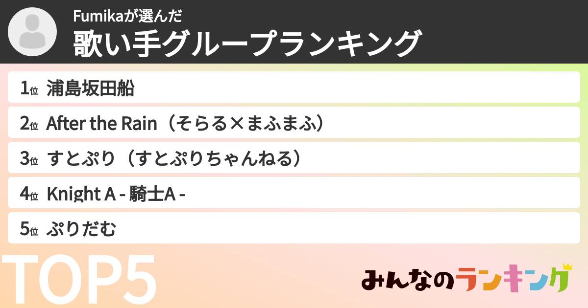 Fumikaさんの「歌い手グループランキング」