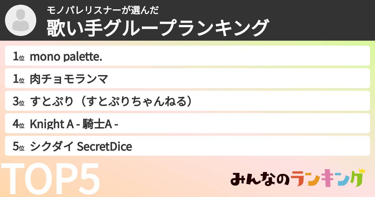 モノパレリスナーさんの「歌い手グループランキング」