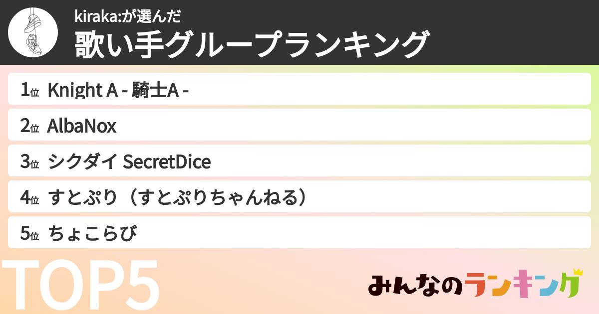 kiraka:さんの「歌い手グループランキング」