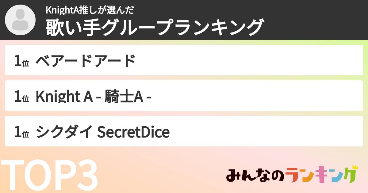 KnightA推しさんの「歌い手グループランキング」