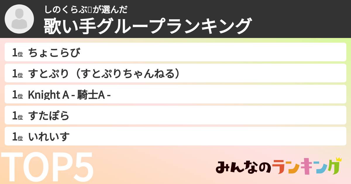 しのくらぶ⛓️さんの「歌い手グループランキング」