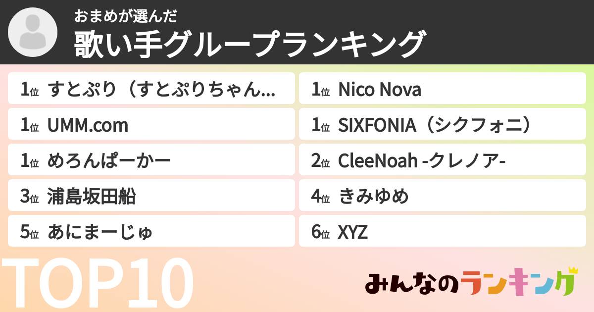 おまめさんの「歌い手グループランキング」