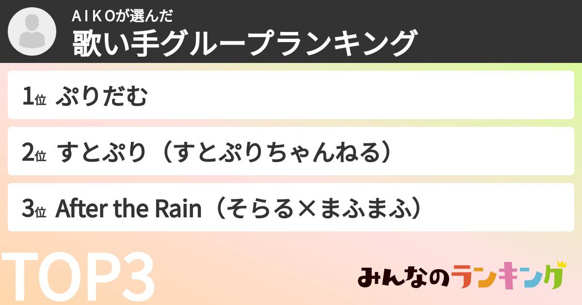 A I K Oさんの「歌い手グループランキング」