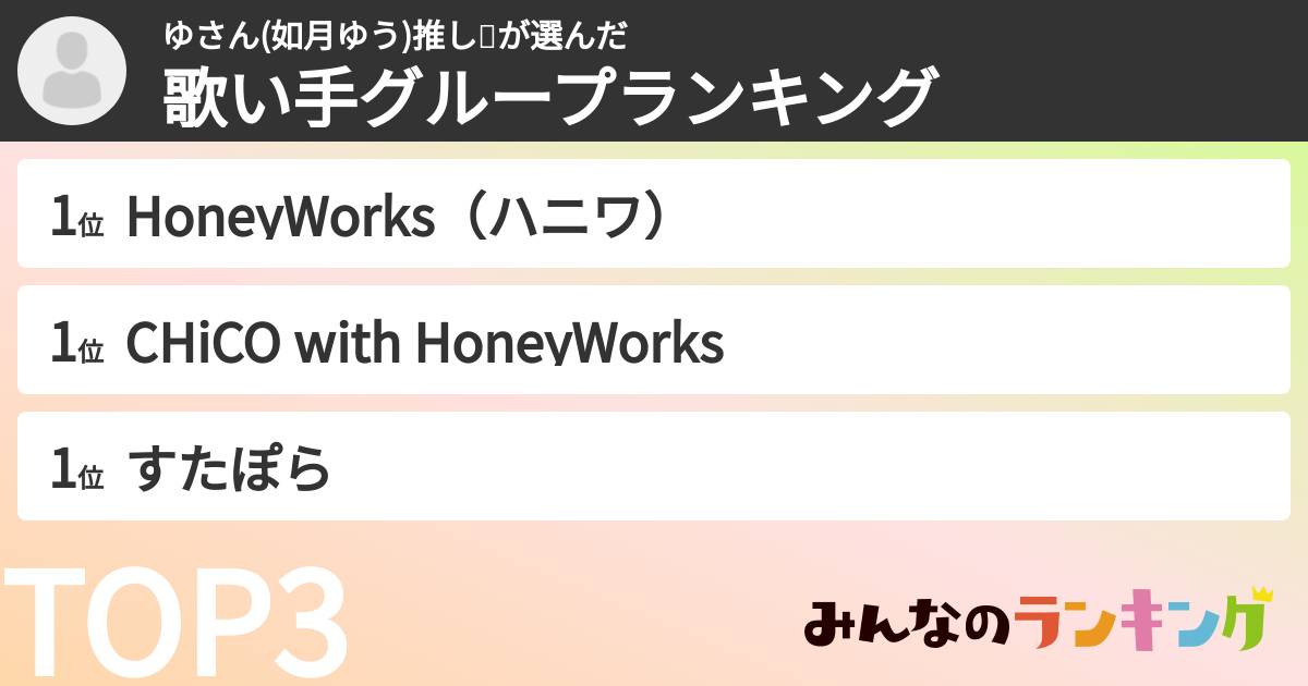 ゆさん(如月ゆう)推し💚さんの「歌い手グループランキング」