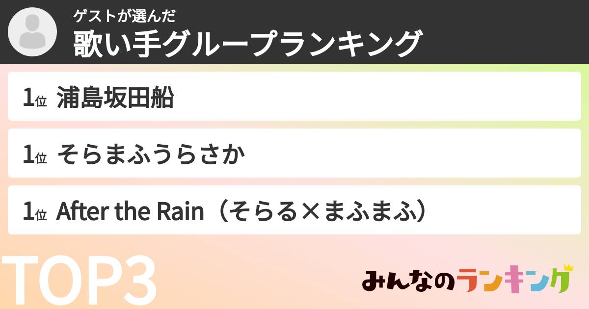 ゲストさんの「歌い手グループランキング」