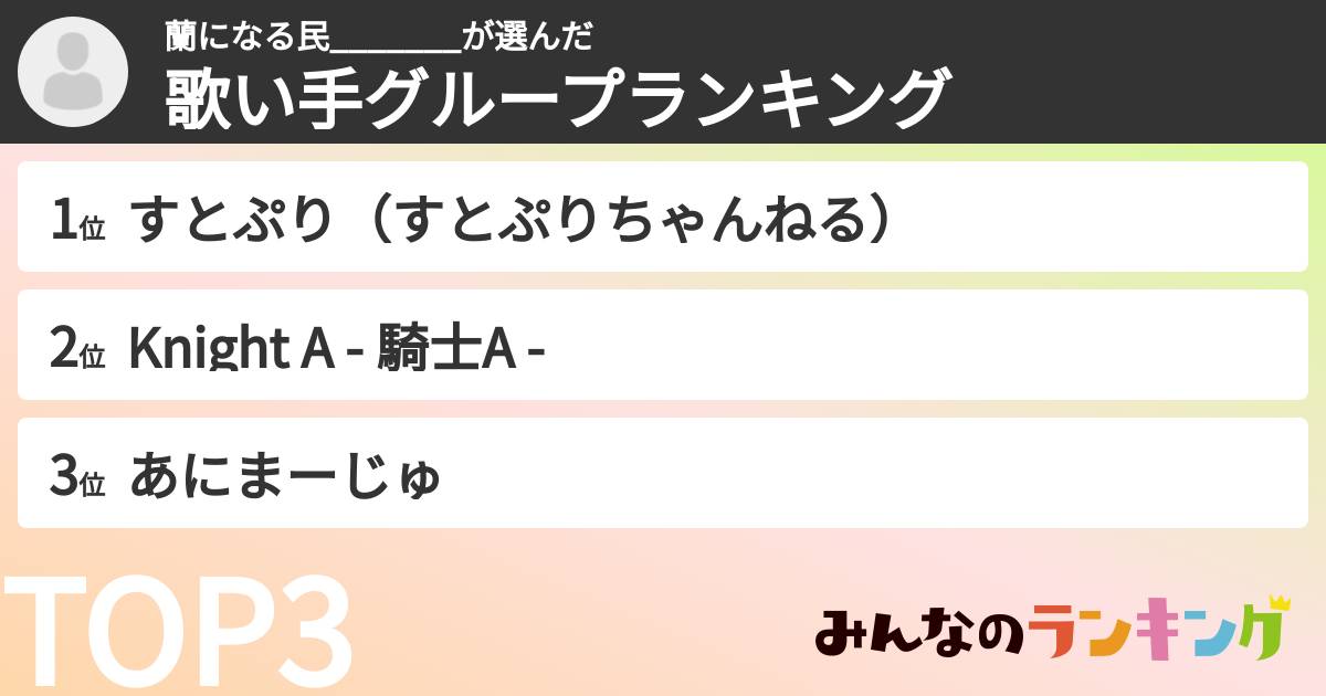 蘭になる民_______さんの「歌い手グループランキング」