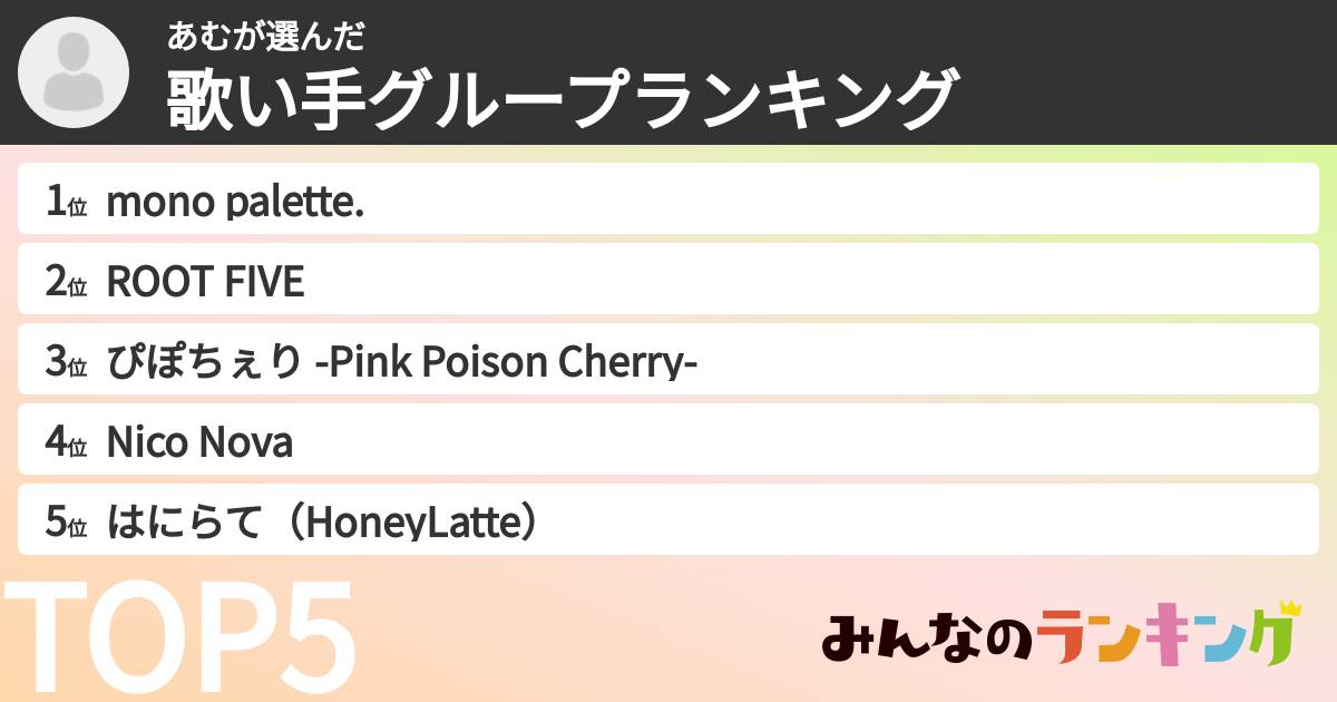あむさんの「歌い手グループランキング」