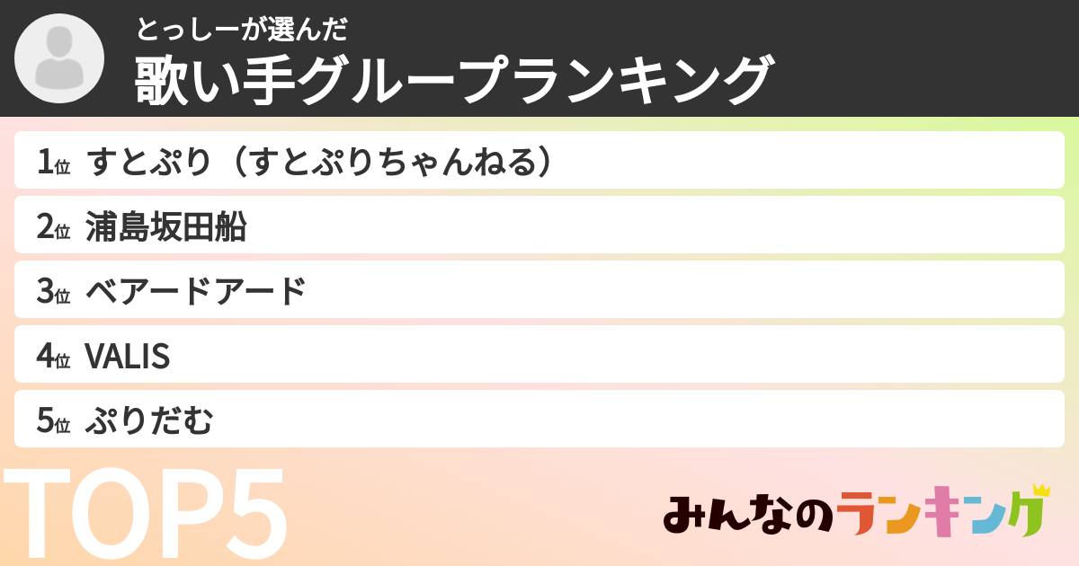 とっしーさんの「歌い手グループランキング」