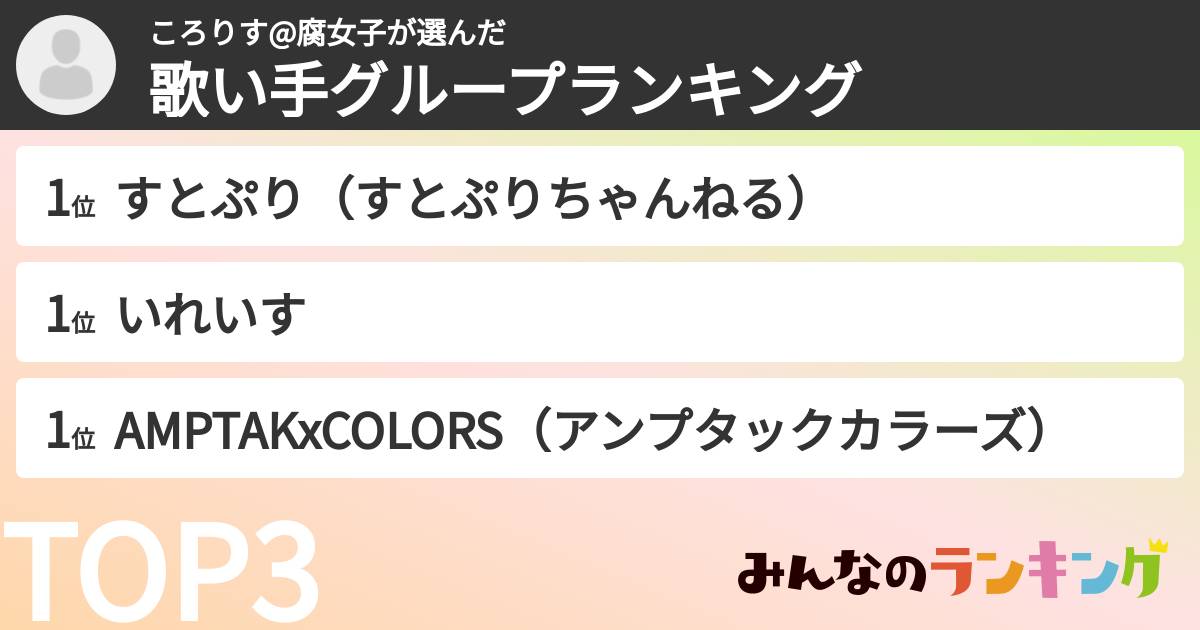 ころりす@腐女子さんの「歌い手グループランキング」