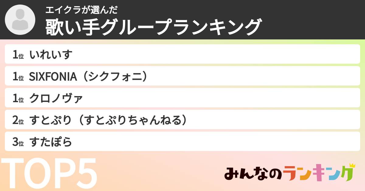 エイクラさんの「歌い手グループランキング」