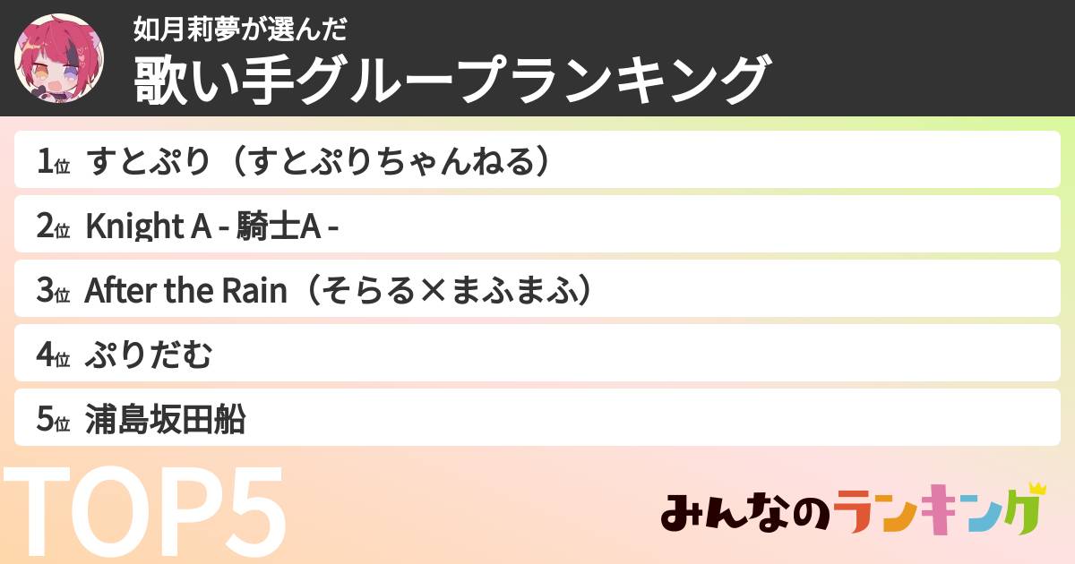 如月莉夢さんの「歌い手グループランキング」