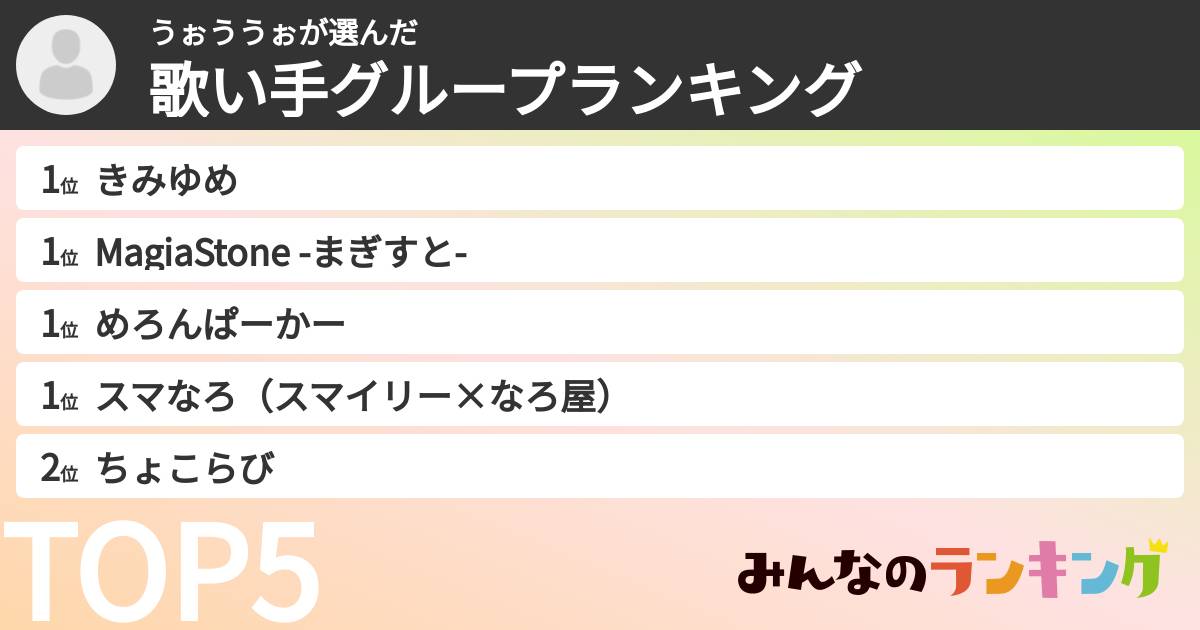 うぉううぉさんの「歌い手グループランキング」