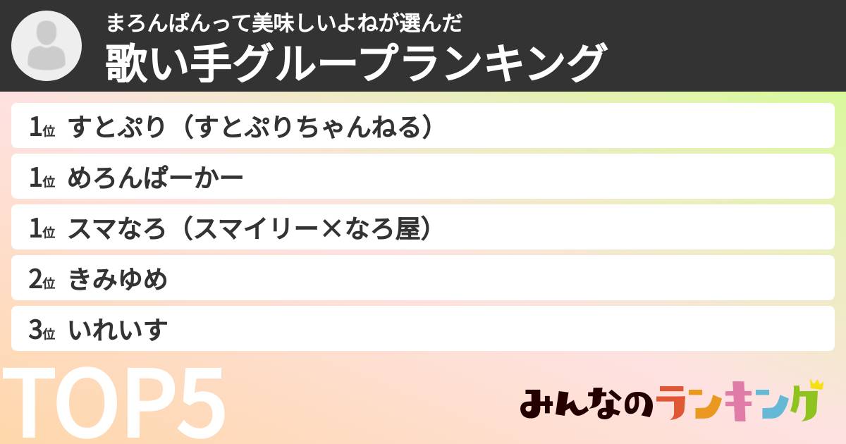 まろんぱんって美味しいよねさんの「歌い手グループランキング」