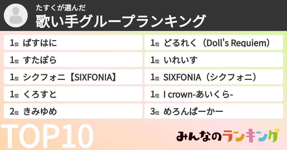 たすくさんの「歌い手グループランキング」