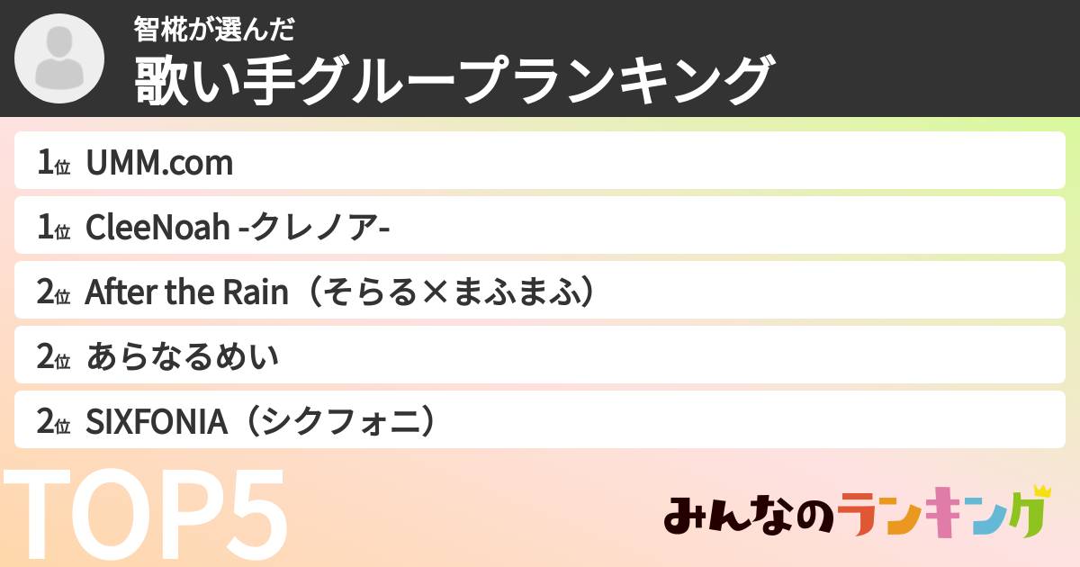 智椛さんの「歌い手グループランキング」
