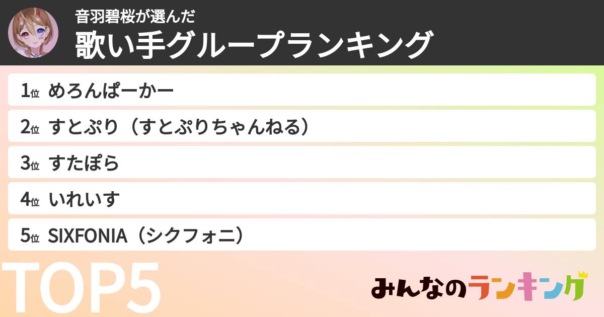 音羽碧桜さんの「歌い手グループランキング」