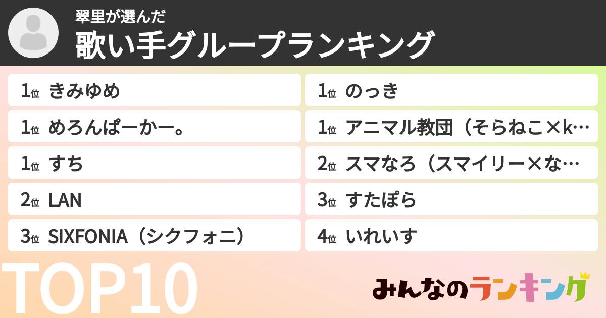 翠里さんの「歌い手グループランキング」