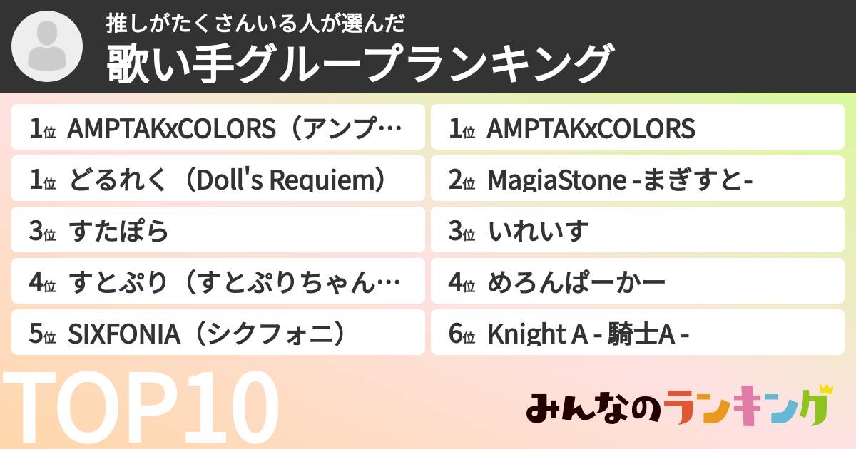 推しがたくさんいる人さんの「歌い手グループランキング」