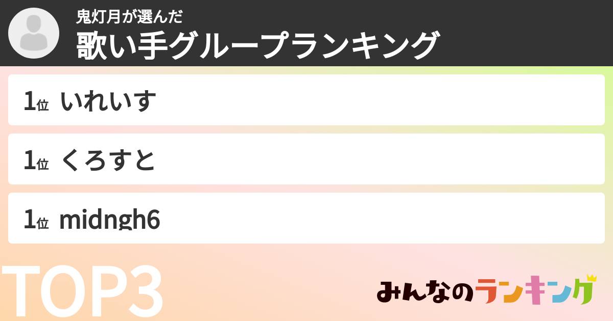鬼灯月さんの「歌い手グループランキング」
