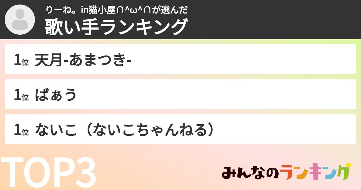 りーね。in猫小屋∩^ω^∩さんの「歌い手ランキング」