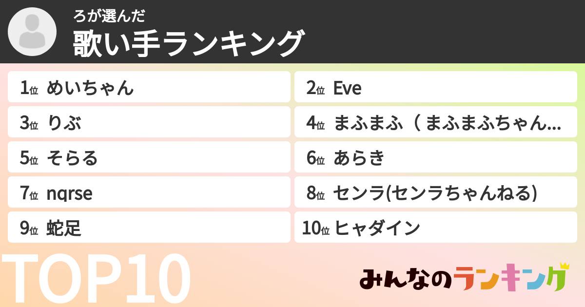ろさんの「歌い手ランキング」