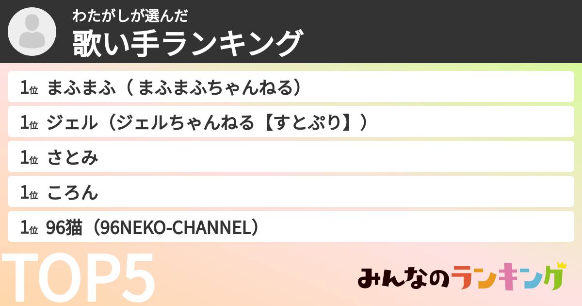 わたがしさんの「歌い手ランキング」