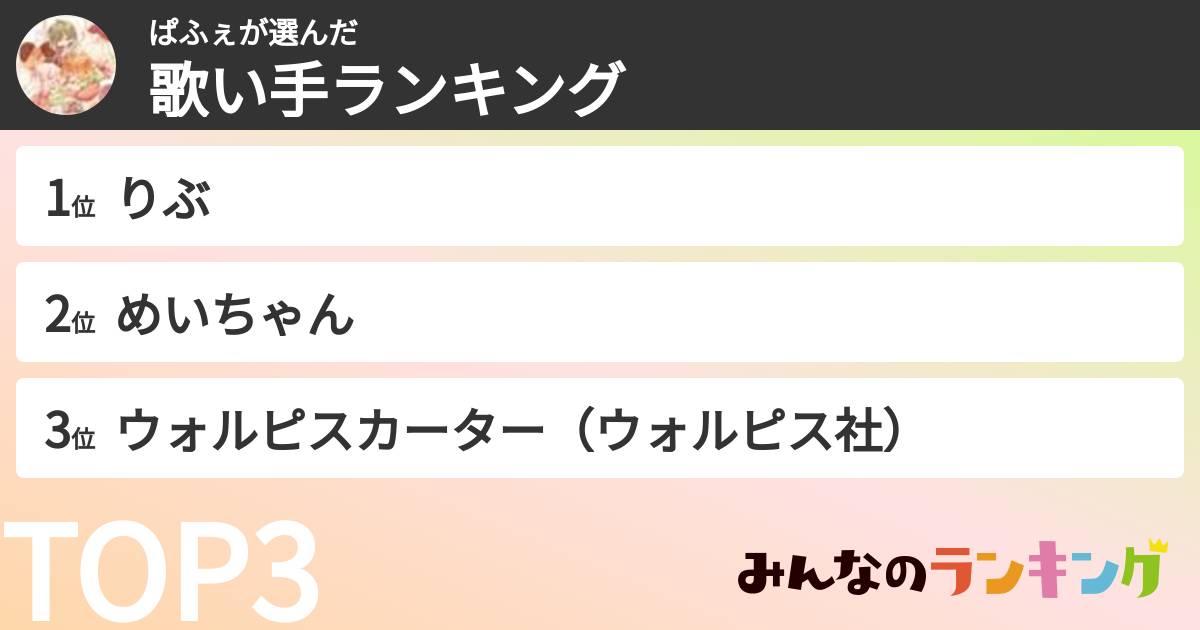 ぱふぇさんの「歌い手ランキング」