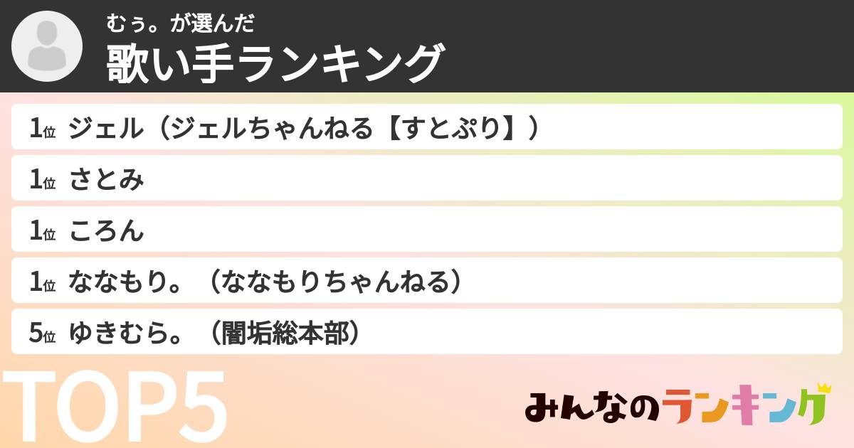 むぅ。さんの「歌い手ランキング」
