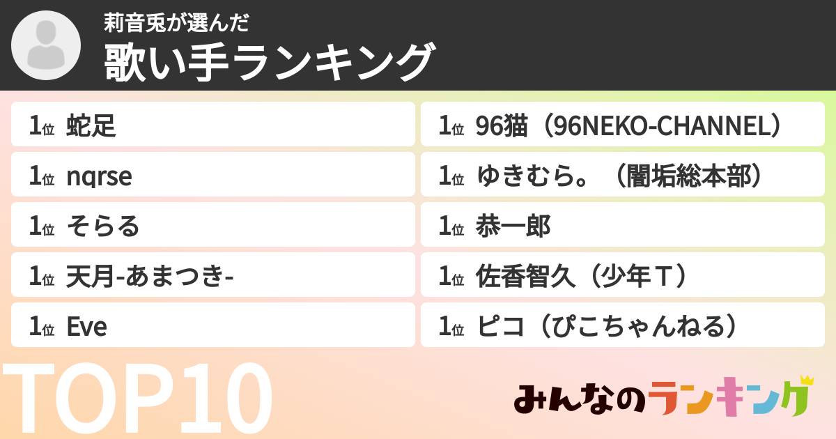 莉音兎さんの「歌い手ランキング」