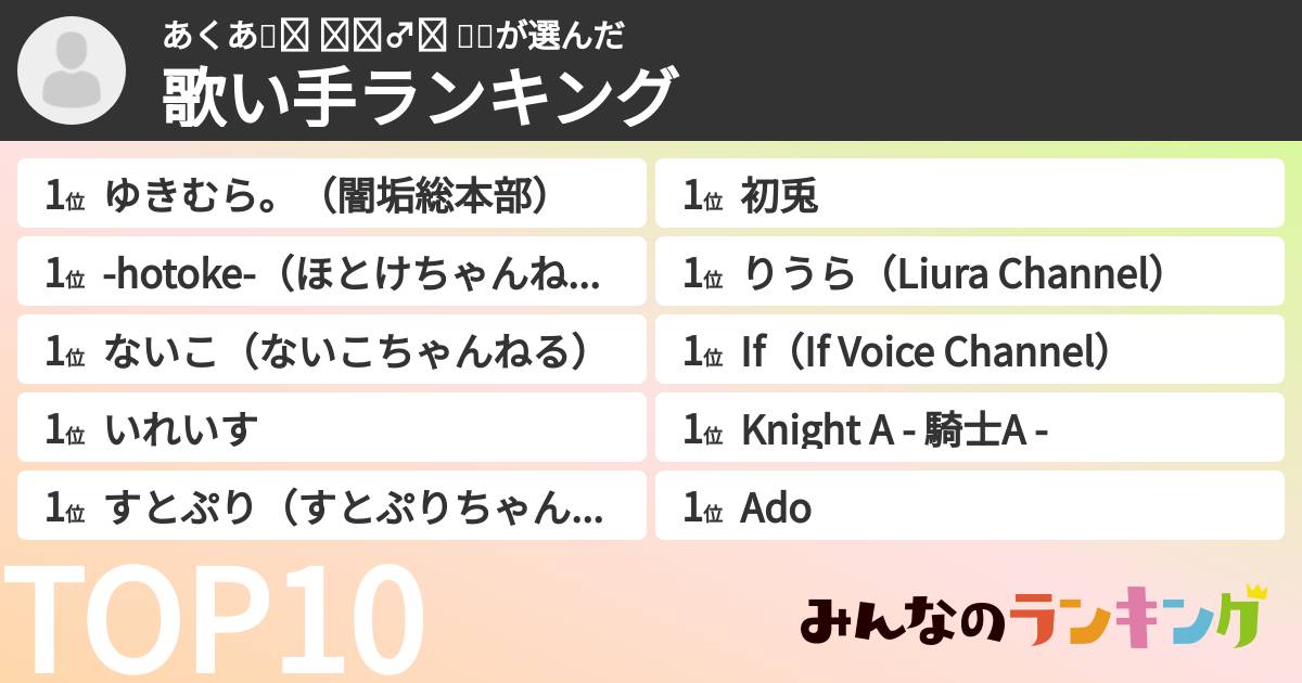 あくあ꒰ঌ 🧘🏻♂️💎 ໒꒱さんの「歌い手ランキング」