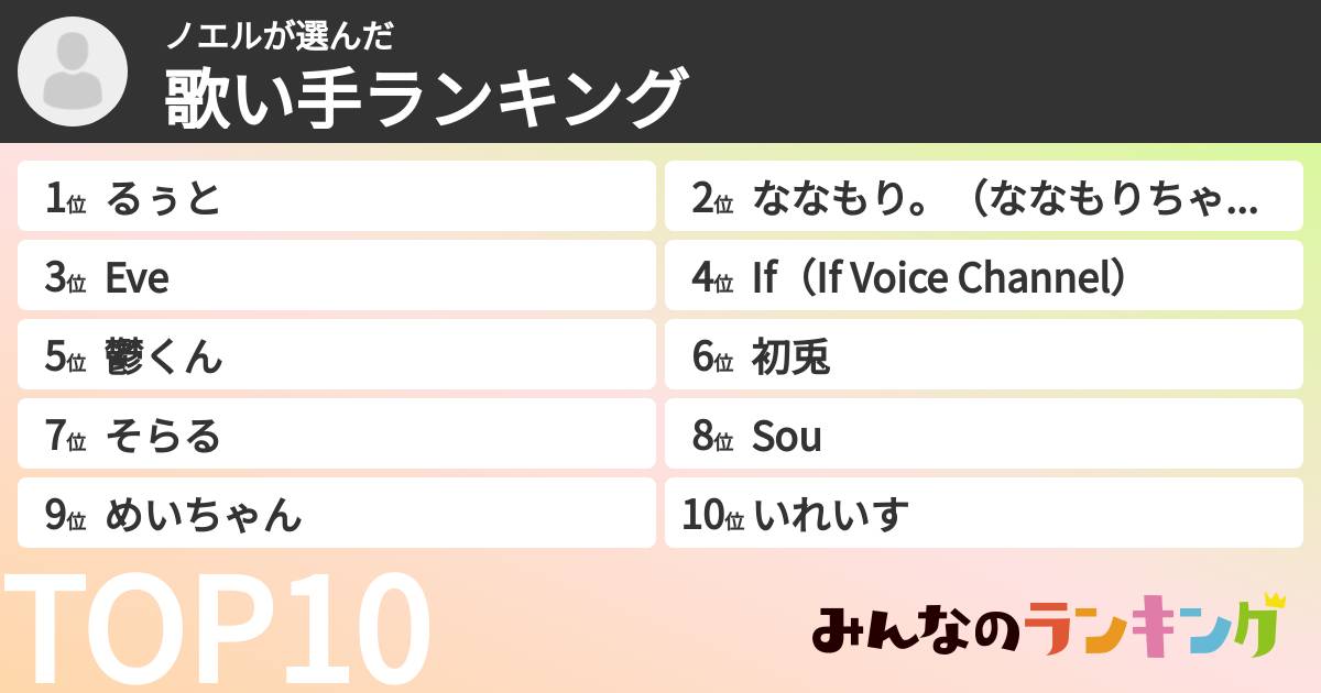 ノエルさんの「歌い手ランキング」