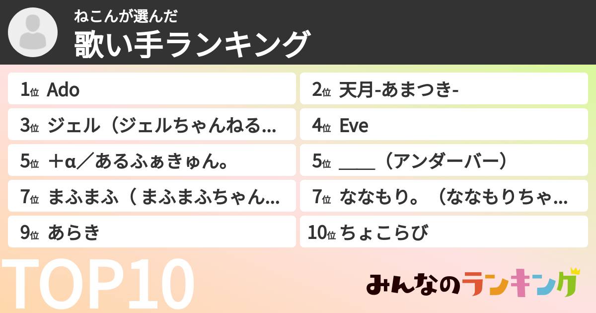 ねこんさんの「歌い手ランキング」