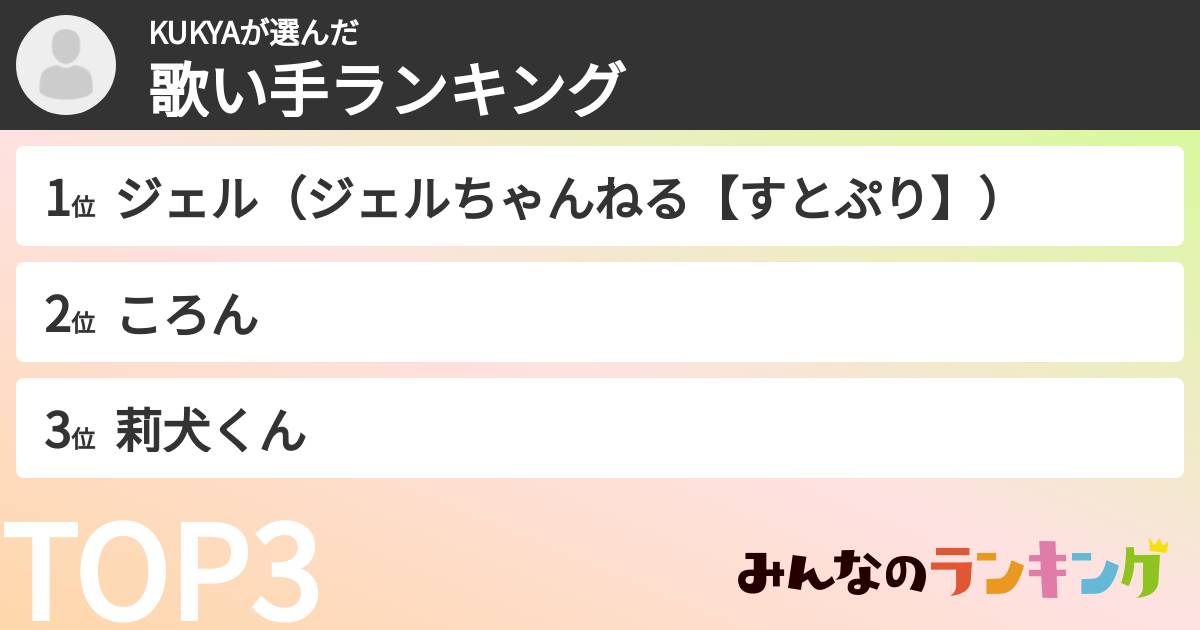 KUKYAさんの「歌い手ランキング」