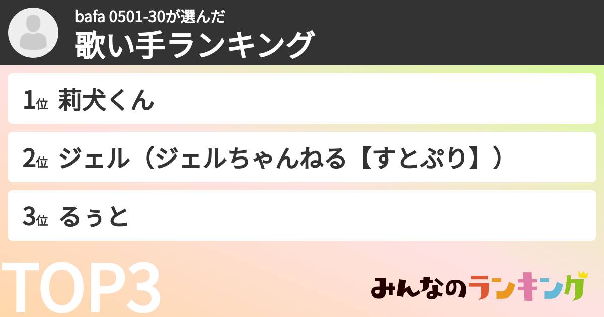 bafa 0501-30さんの「歌い手ランキング」