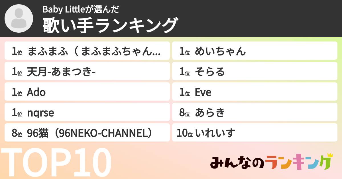 Baby Littleさんの「歌い手ランキング」