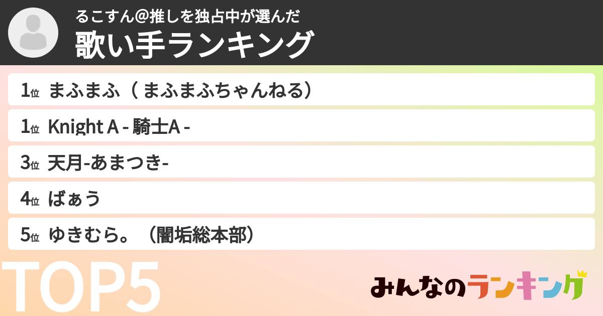 るこすん＠推しを独占中さんの「歌い手ランキング」