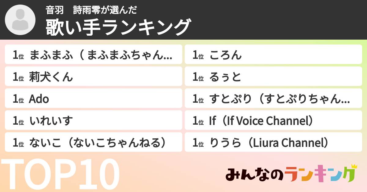音羽　詩雨零さんの「歌い手ランキング」