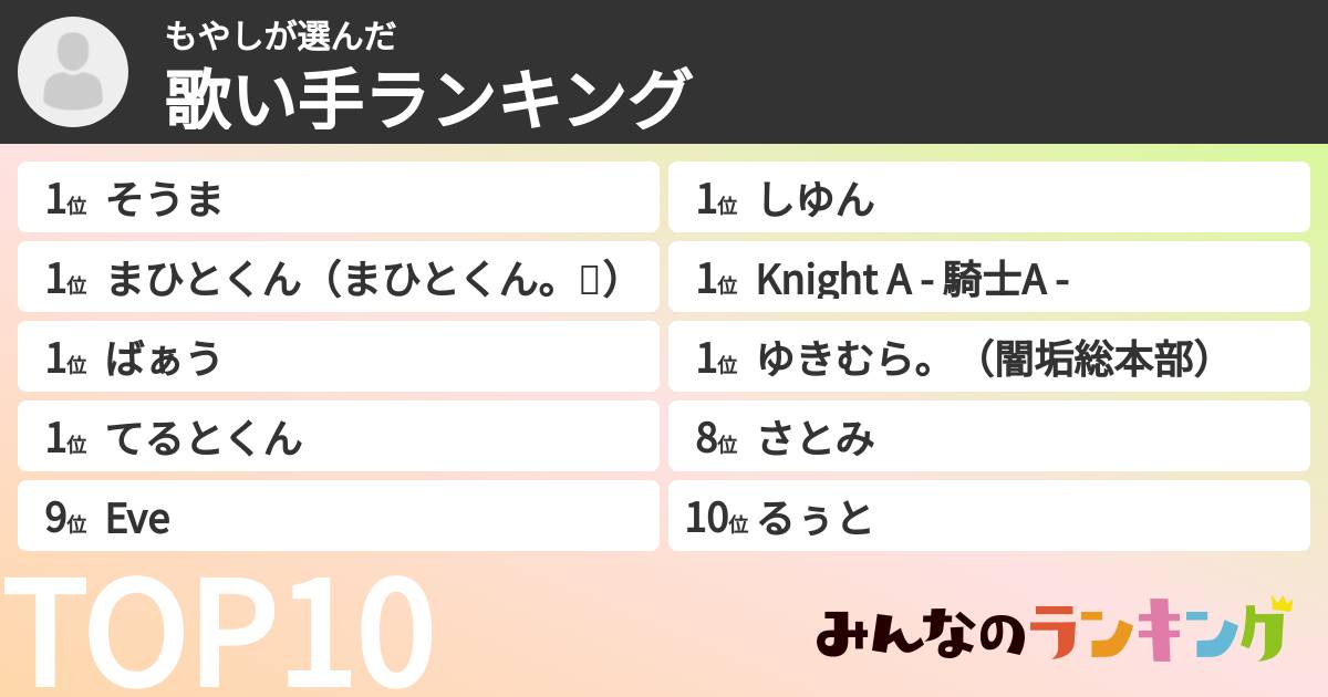 もやしさんの「歌い手ランキング」