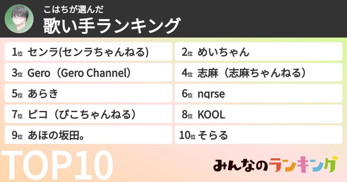 こはちさんの「歌い手ランキング」