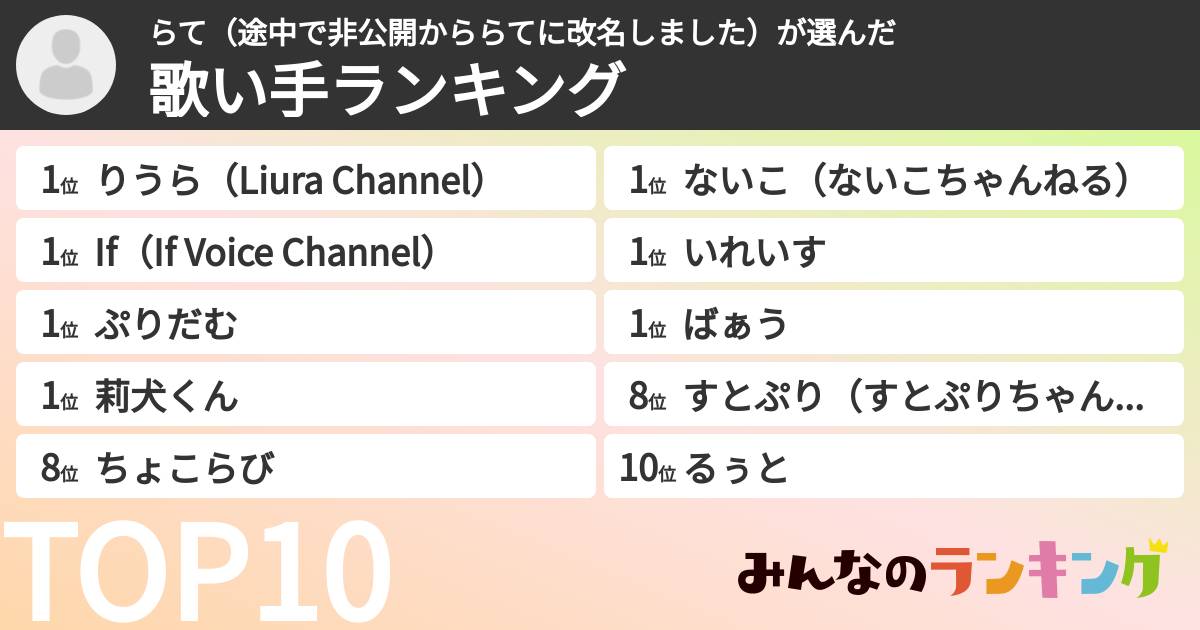 らて（途中で非公開かららてに改名しました）さんの「歌い手ランキング」