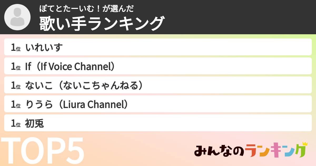 ぽてとたーいむ！さんの「歌い手ランキング」