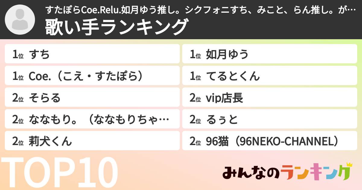 すたぽらCoe.Relu.如月ゆう推し。シクフォニすち、みこと、らん推し。さんの「歌い手ランキング」