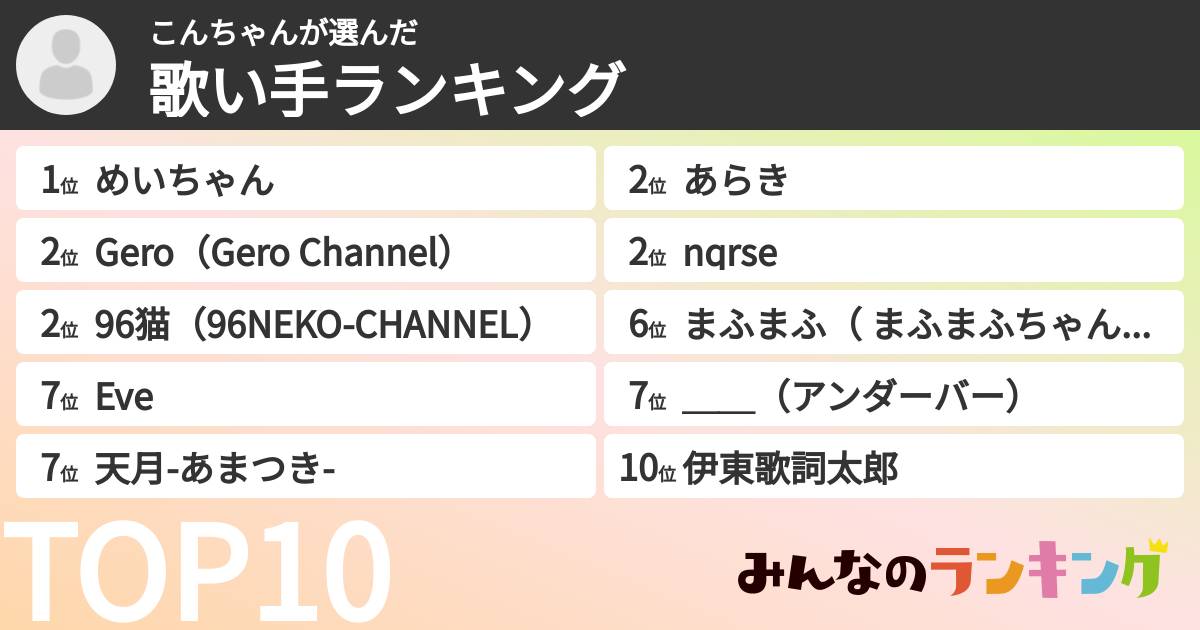 こんちゃんさんの「歌い手ランキング」