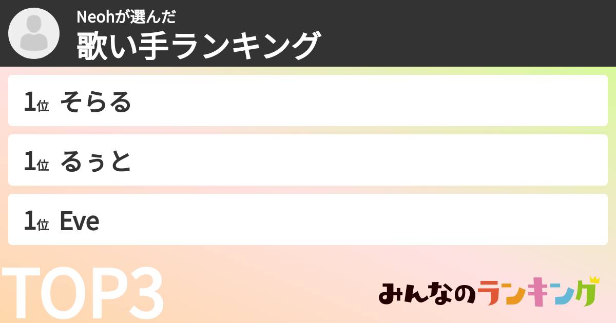 Neohさんの「歌い手ランキング」