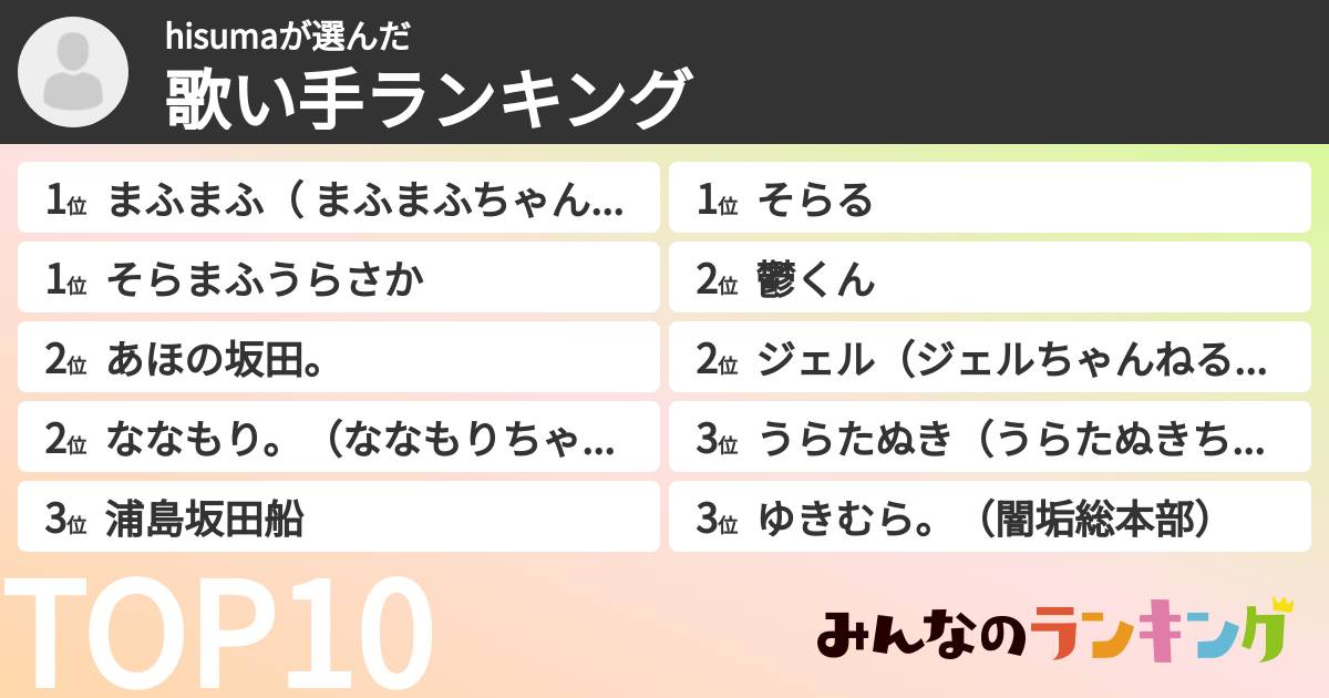 hisumaさんの「歌い手ランキング」