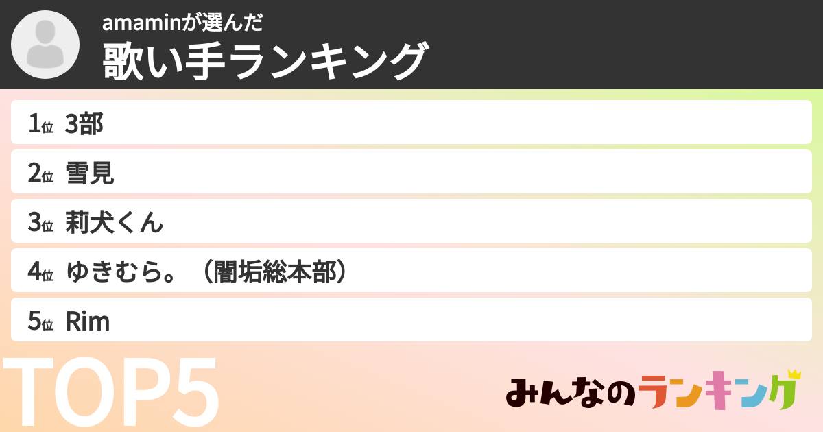 amaminさんの「歌い手ランキング」