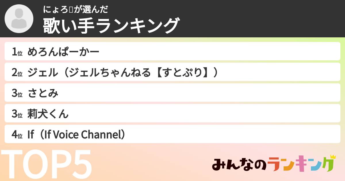 にょろ🍈さんの「歌い手ランキング」