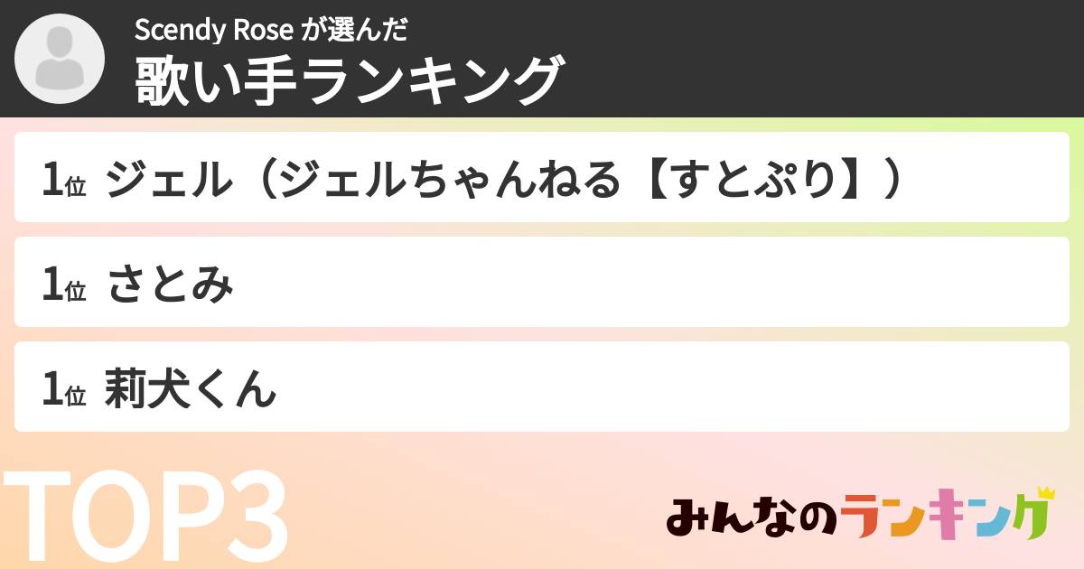 Scendy Rose さんの「歌い手ランキング」