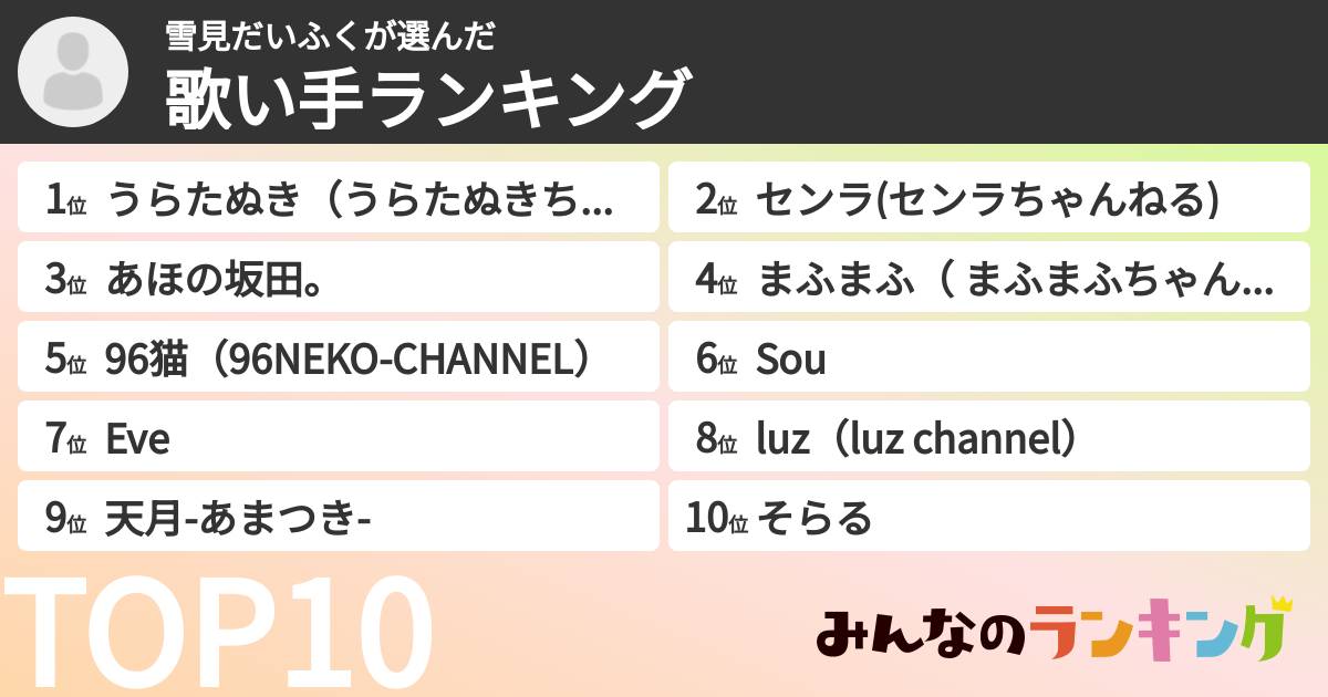雪見だいふくさんの「歌い手ランキング」